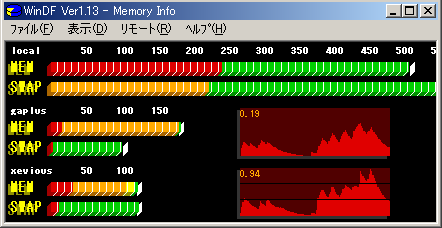 WinDF Mem/Swap Info