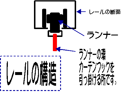 レールの構造とランナーの図