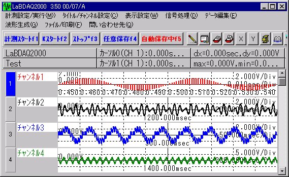 LaBDAQ2000